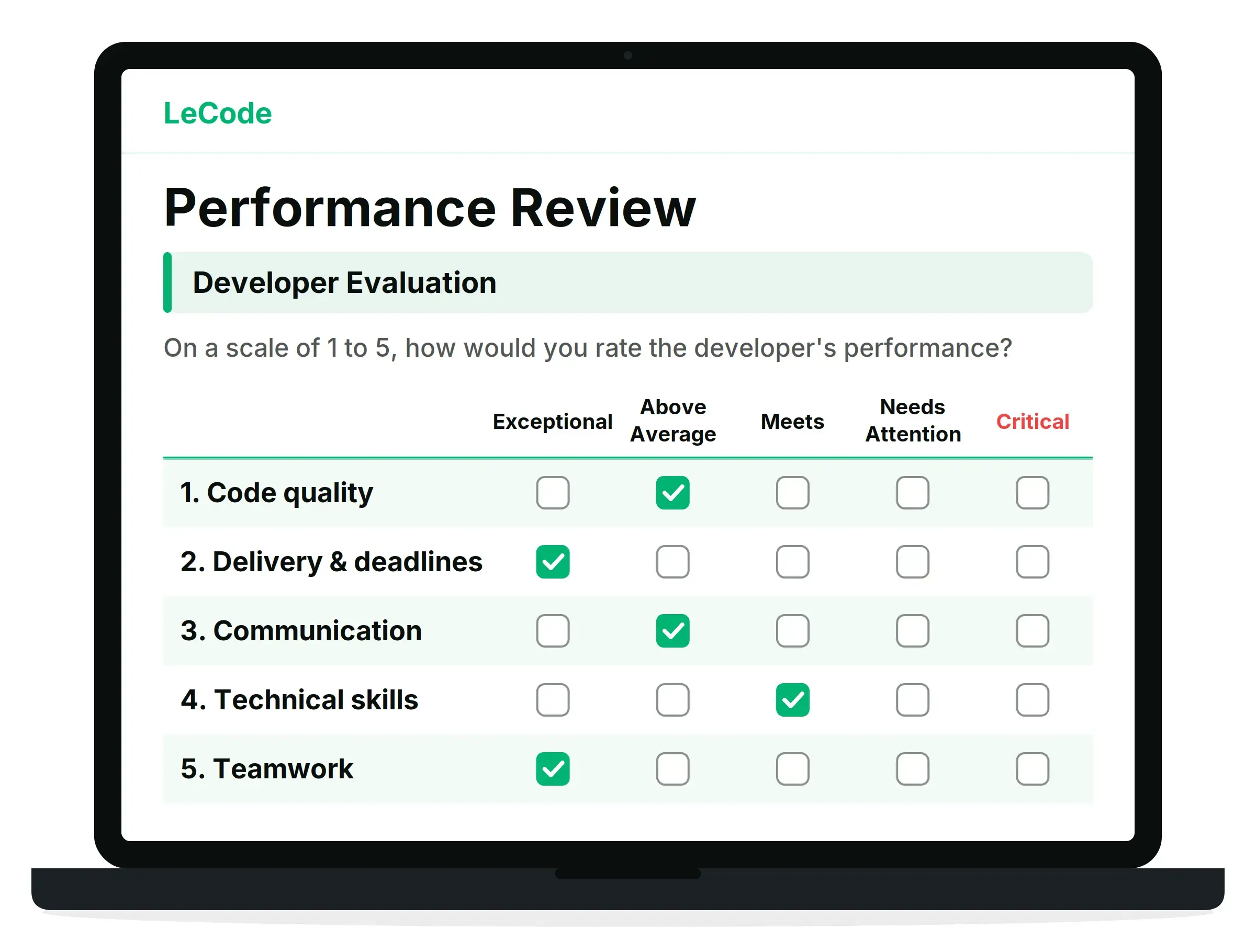 Image about the lecode review performance framework