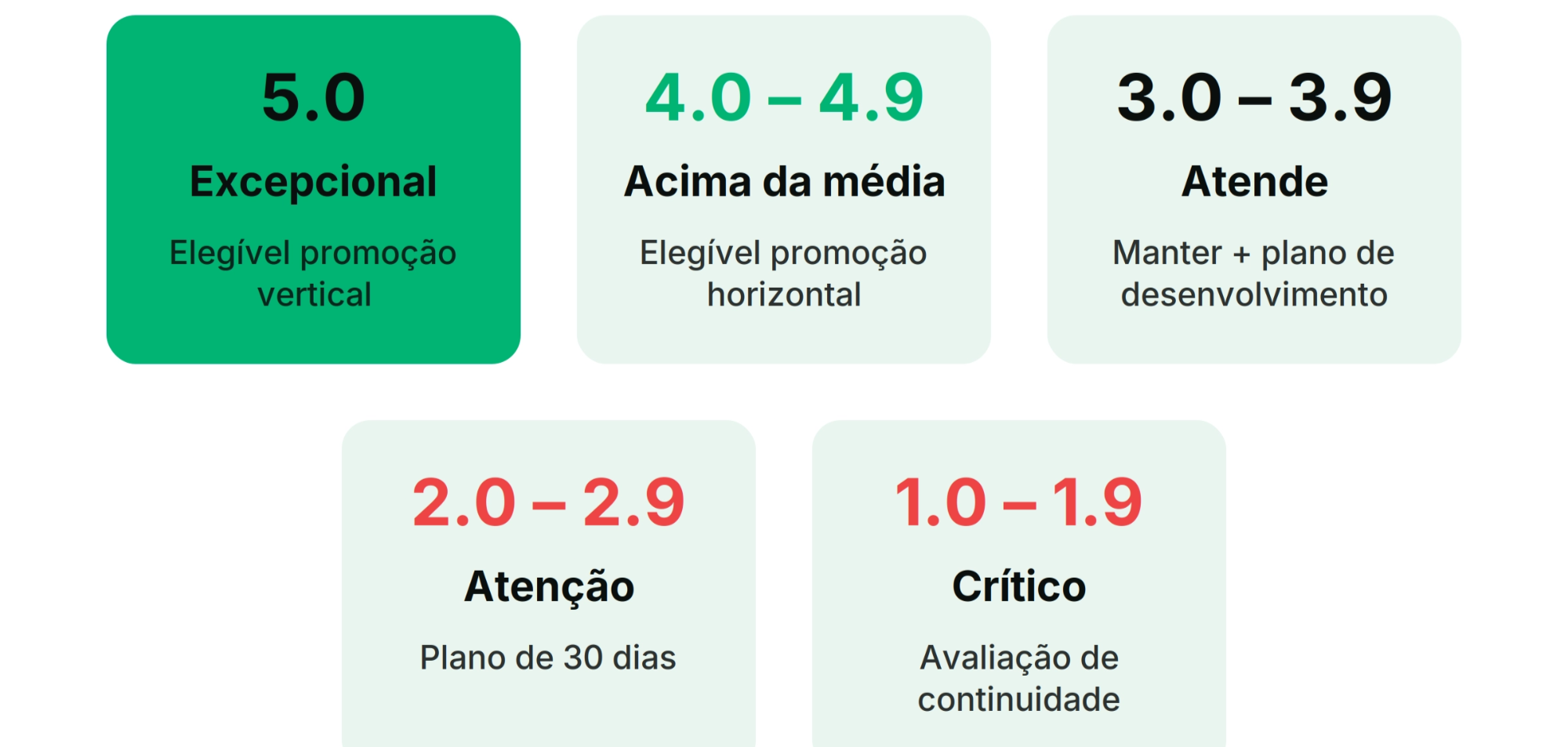 lecode-score.png